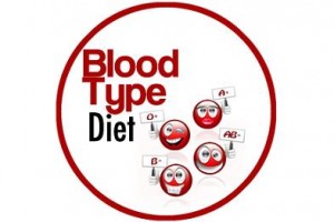weight loss artcl- blood-type-diet